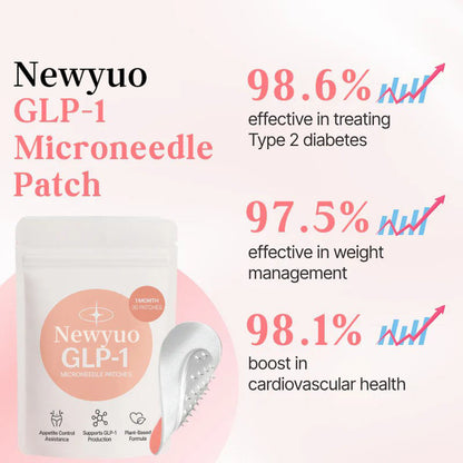Newyuo® GLP-1 Microneedle Patch